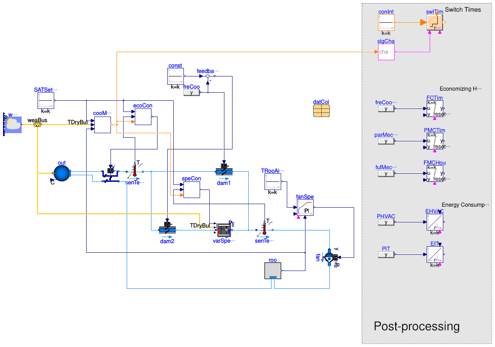 Buildings.Applications.DataCenters.DXCooled.Examples.DXCooledAirsideEconomizer