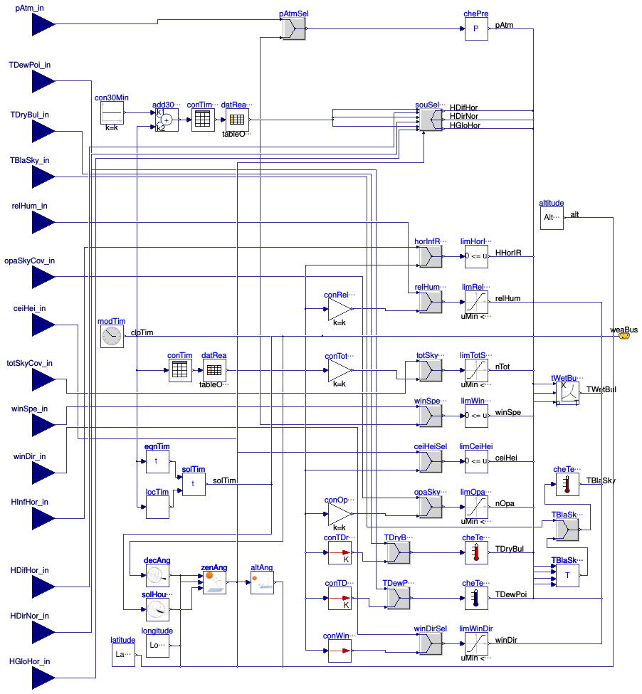 Buildings.BoundaryConditions.WeatherData.ReaderTMY3