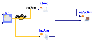 Buildings.BoundaryConditions.SolarGeometry.BaseClasses.Examples.WallSolarAzimuth