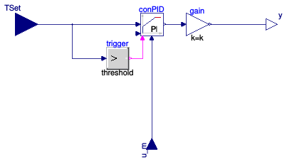 Buildings.Controls.Continuous.Examples.LimPIDWithReset.Controller