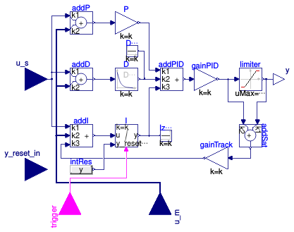 Buildings.Controls.Continuous.LimPID