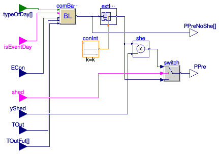 Buildings.Controls.DemandResponse.Client