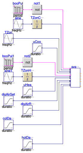 Buildings.Controls.OBC.ASHRAE.G36.TerminalUnits.DualDuctMixConDischargeSensor.Subsequences.Validation.SystemRequests