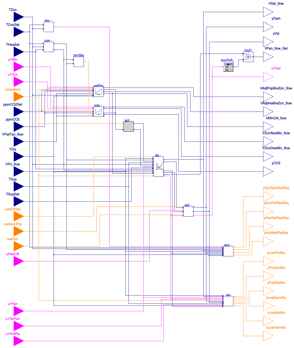 Buildings.Controls.OBC.ASHRAE.G36.TerminalUnits.ParallelFanVVF.Controller