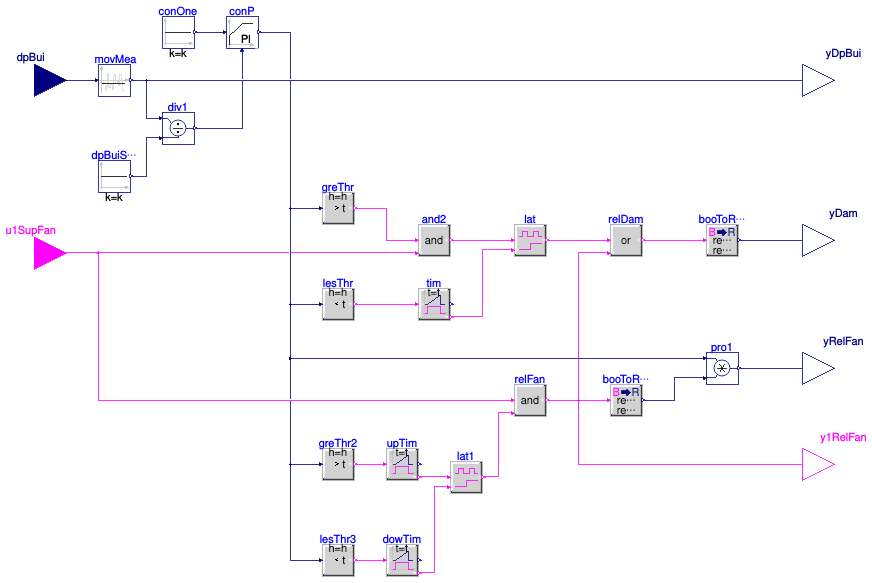 Buildings.Controls.OBC.ASHRAE.G36.AHUs.SingleZone.VAV.SetPoints.ReliefFan