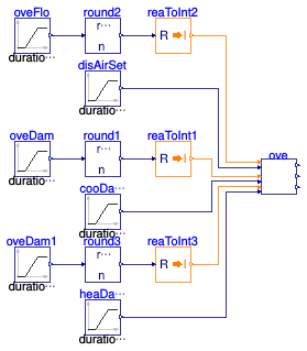 Buildings.Controls.OBC.ASHRAE.G36.TerminalUnits.DualDuctMixConInletSensor.Subsequences.Validation.Overrides