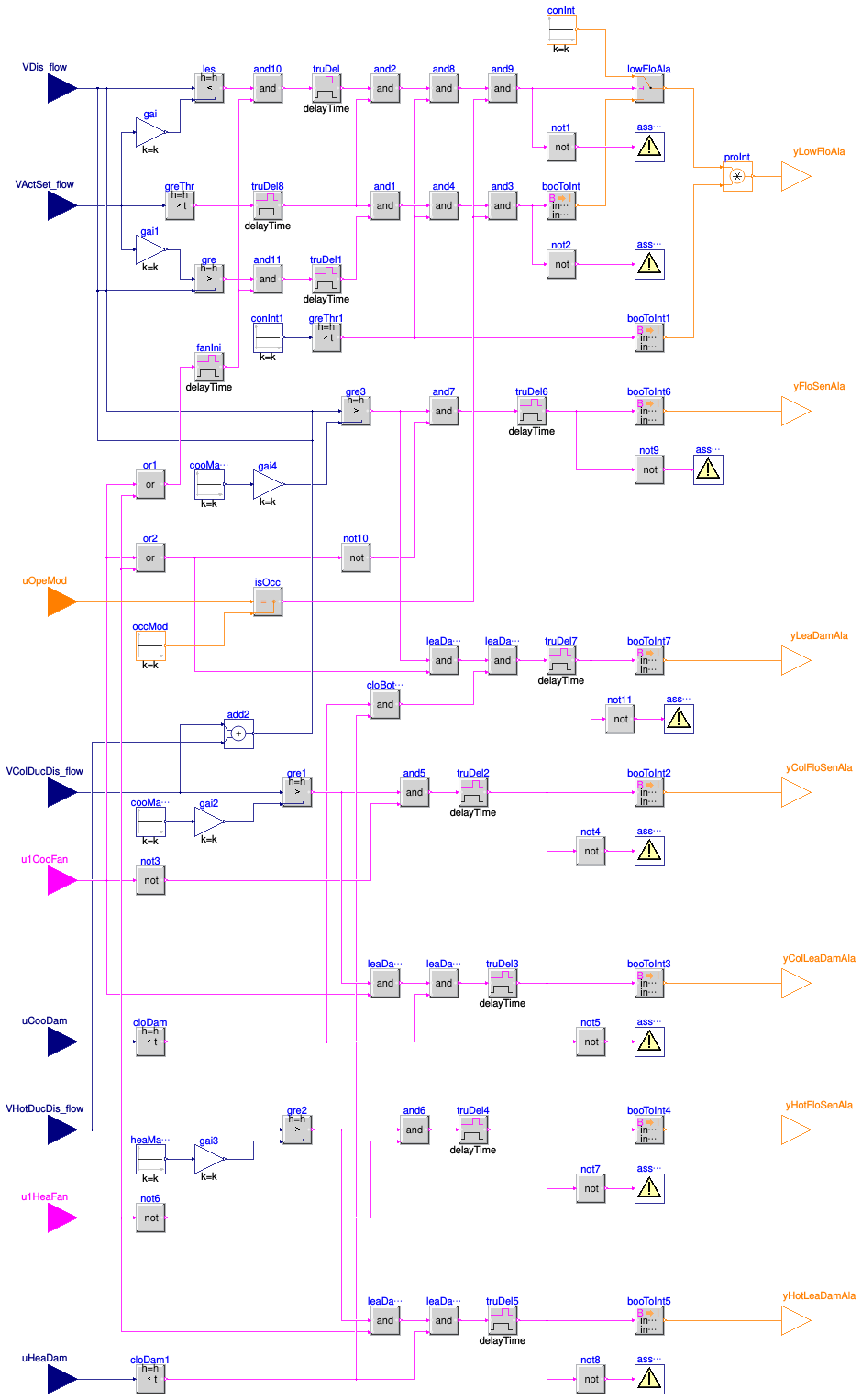 Buildings.Controls.OBC.ASHRAE.G36.TerminalUnits.DualDuctSnapActing.Subsequences.Alarms