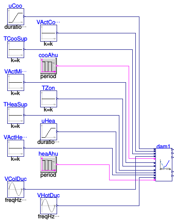 Buildings.Controls.OBC.ASHRAE.G36.TerminalUnits.DualDuctMixConInletSensor.Subsequences.Validation.Dampers