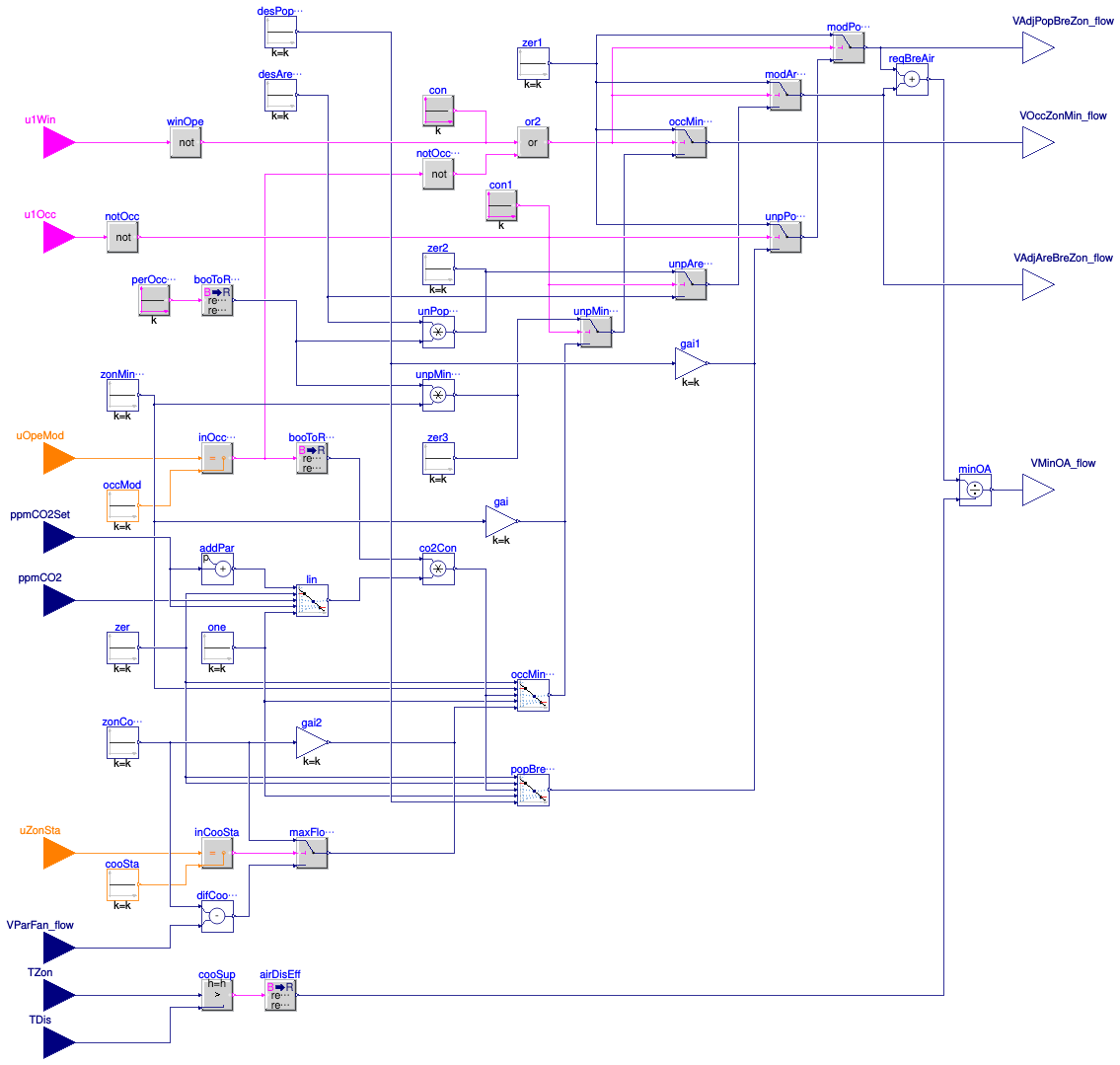 Buildings.Controls.OBC.ASHRAE.G36.VentilationZones.ASHRAE62_1.Setpoints