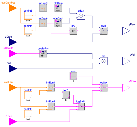 Buildings.Controls.OBC.ASHRAE.G36.TerminalUnits.ParallelFanVVF.Subsequences.Overrides