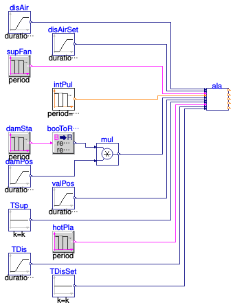 Buildings.Controls.OBC.ASHRAE.G36.TerminalUnits.Reheat.Subsequences.Validation.Alarms
