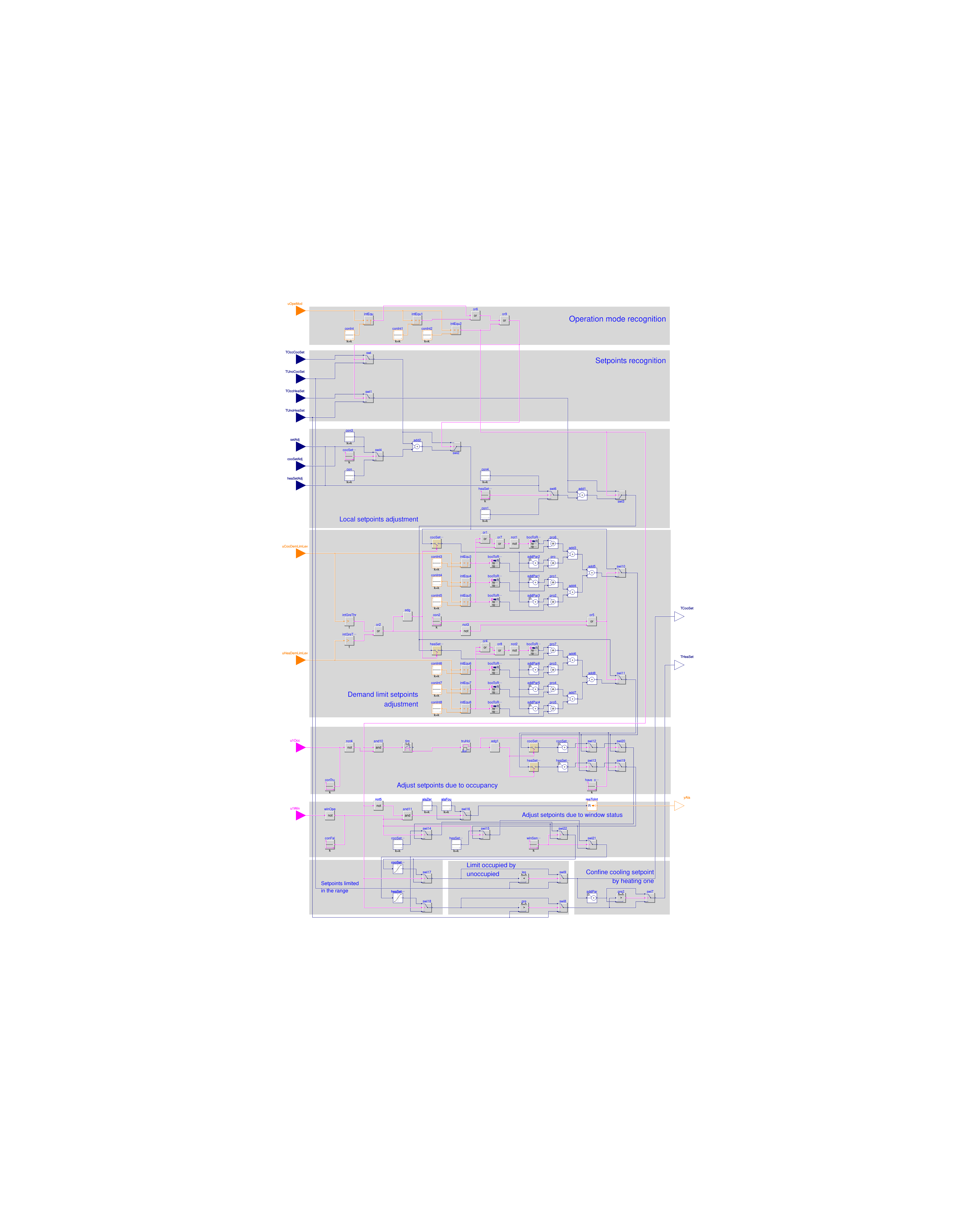 Buildings.Controls.OBC.ASHRAE.G36.ThermalZones.Setpoints