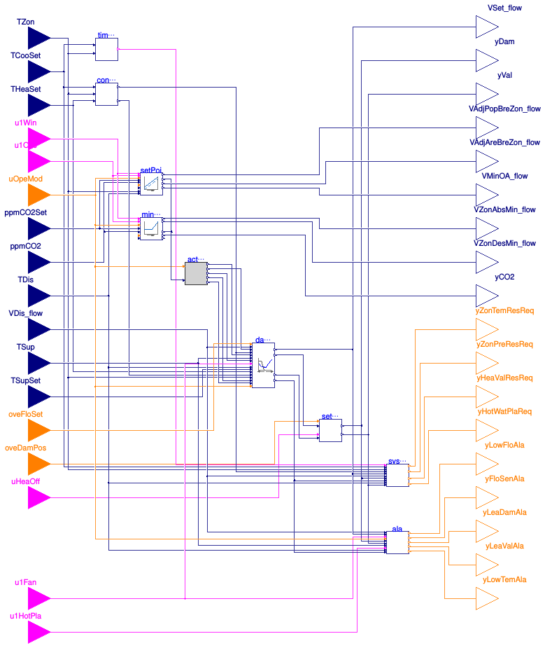 Buildings.Controls.OBC.ASHRAE.G36.TerminalUnits.Reheat.Controller