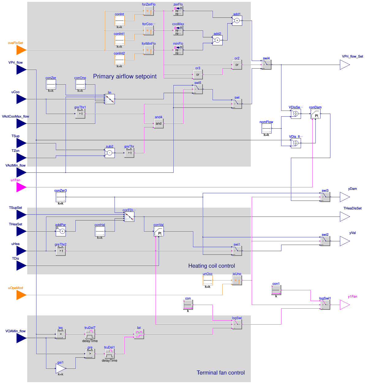 Buildings.Controls.OBC.ASHRAE.G36.TerminalUnits.ParallelFanCVF.Subsequences.DamperValves