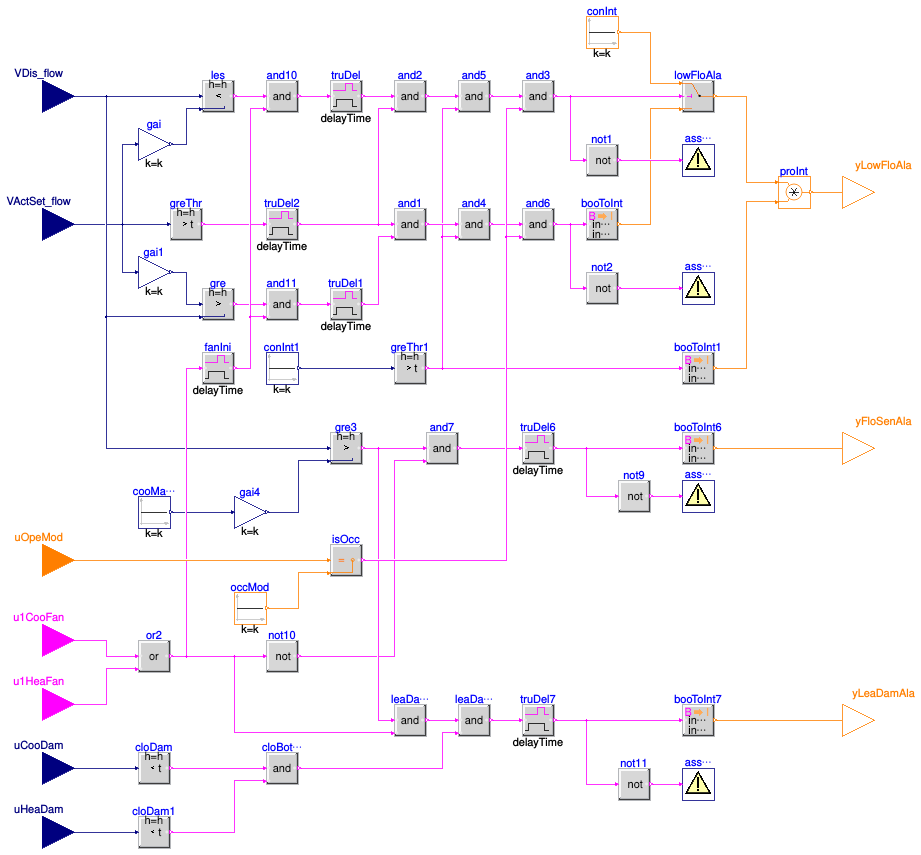 Buildings.Controls.OBC.ASHRAE.G36.TerminalUnits.DualDuctMixConDischargeSensor.Subsequences.Alarms