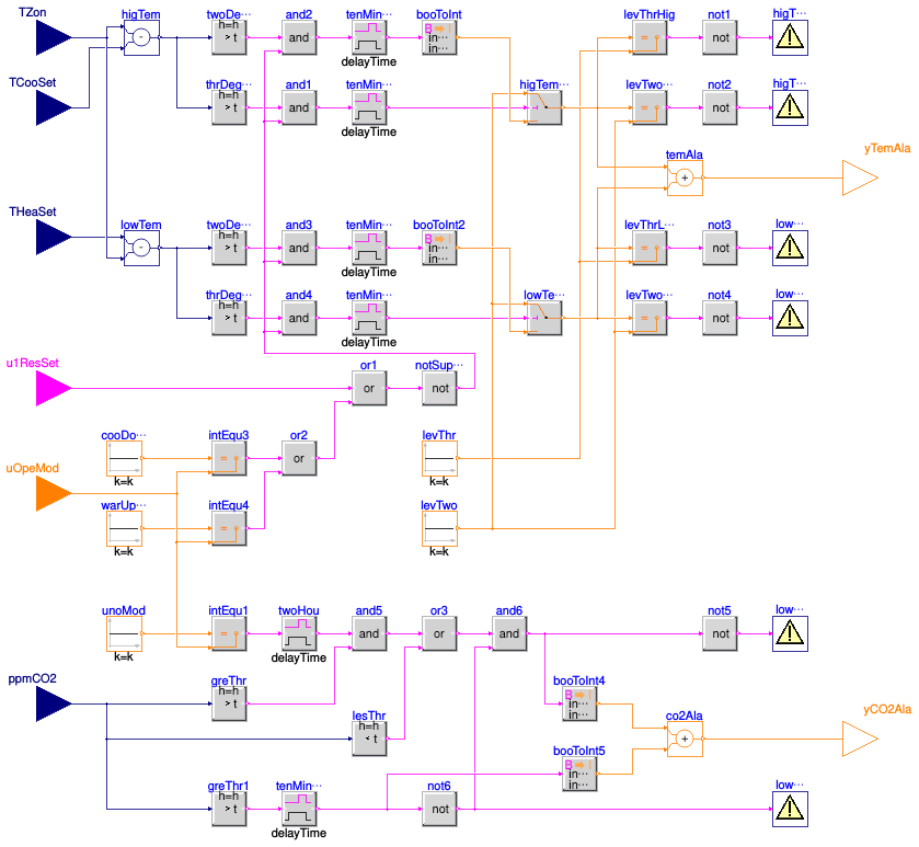 Buildings.Controls.OBC.ASHRAE.G36.ThermalZones.Alarms