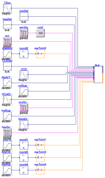Buildings.Controls.OBC.ASHRAE.G36.TerminalUnits.DualDuctSnapActing.Validation.Controller