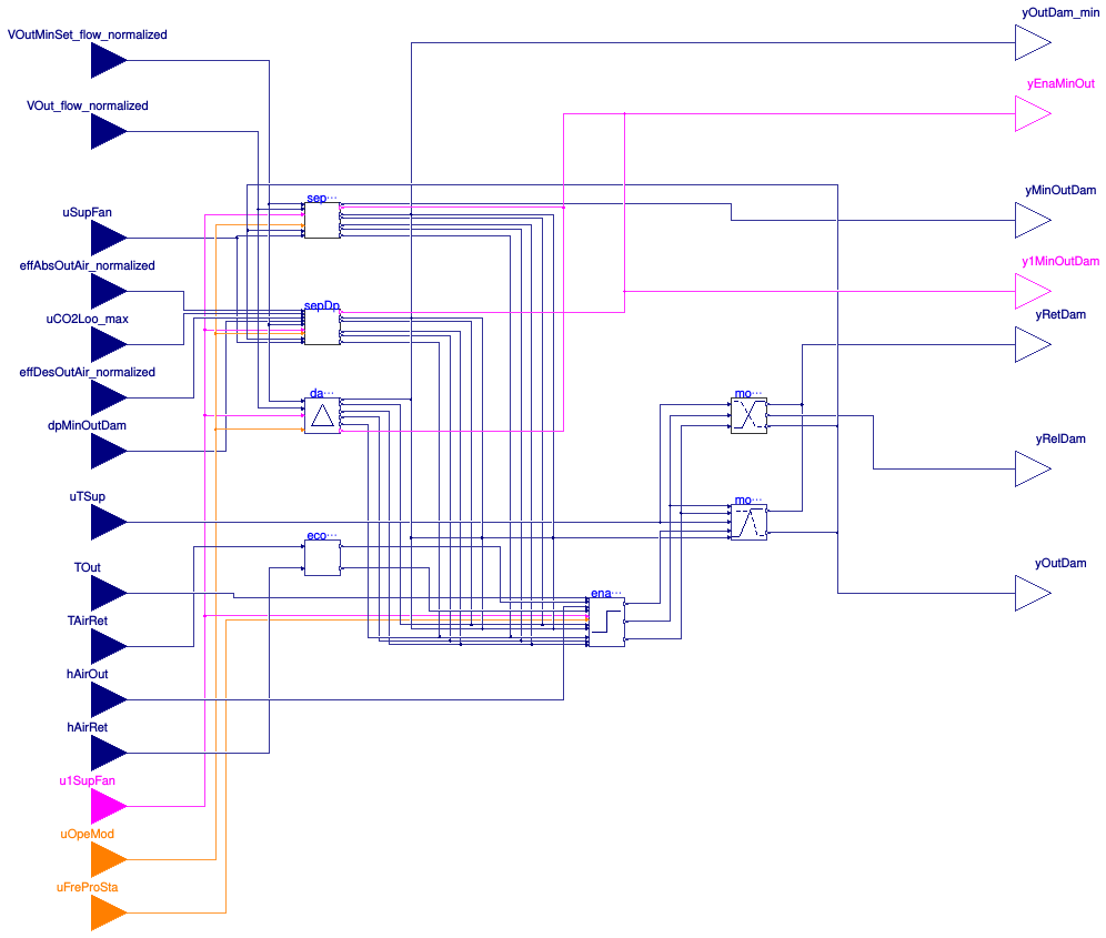 Buildings.Controls.OBC.ASHRAE.G36.AHUs.MultiZone.VAV.Economizers.Controller