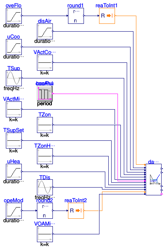 Buildings.Controls.OBC.ASHRAE.G36.TerminalUnits.ParallelFanCVF.Subsequences.Validation.DamperValves