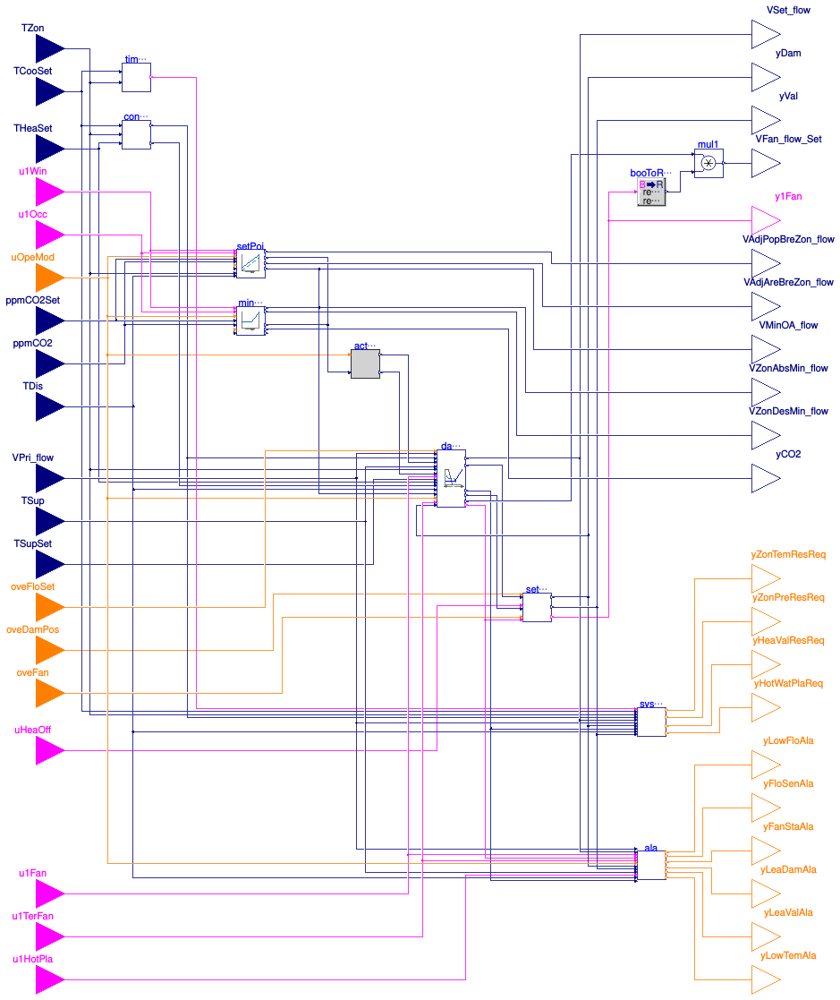 Buildings.Controls.OBC.ASHRAE.G36.TerminalUnits.SeriesFanVVF.Controller
