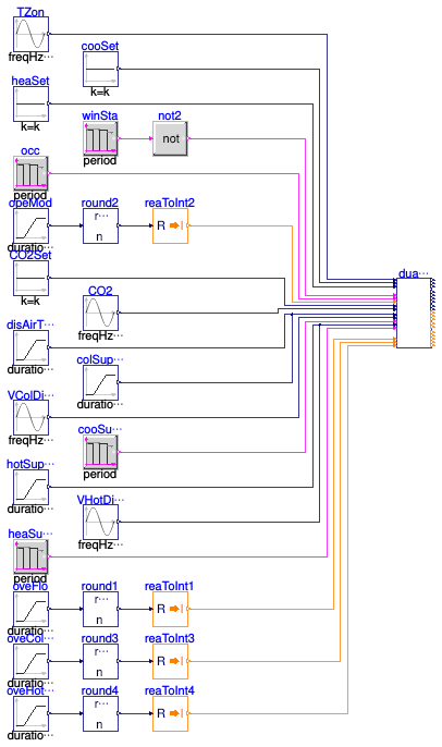 Buildings.Controls.OBC.ASHRAE.G36.TerminalUnits.DualDuctMixConInletSensor.Validation.Controller