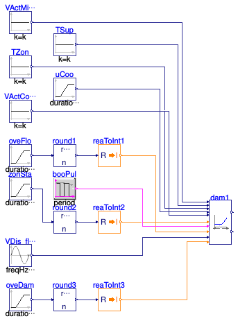Buildings.Controls.OBC.ASHRAE.G36.TerminalUnits.CoolingOnly.Subsequences.Validation.Dampers