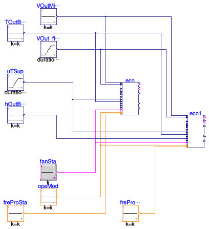 Buildings.Controls.OBC.ASHRAE.G36.AHUs.MultiZone.VAV.Economizers.Validation.Controller_Disable