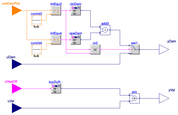 Buildings.Controls.OBC.ASHRAE.G36.TerminalUnits.Reheat.Subsequences.Overrides