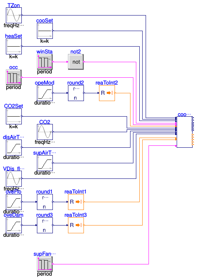 Buildings.Controls.OBC.ASHRAE.G36.TerminalUnits.CoolingOnly.Validation.Controller