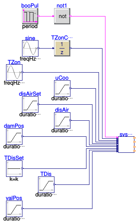Buildings.Controls.OBC.ASHRAE.G36.TerminalUnits.ParallelFanCVF.Subsequences.Validation.SystemRequests
