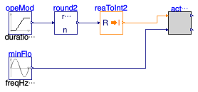 Buildings.Controls.OBC.ASHRAE.G36.TerminalUnits.ParallelFanVVF.Subsequences.Validation.ActiveAirFlow
