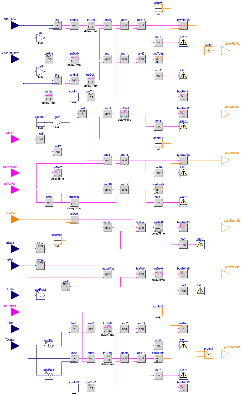 Buildings.Controls.OBC.ASHRAE.G36.TerminalUnits.SeriesFanCVF.Subsequences.Alarms