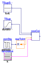 Buildings.Controls.OBC.ASHRAE.G36.AHUs.SingleZone.VAV.SetPoints.Validation.CoolingCoil