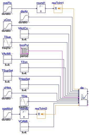 Buildings.Controls.OBC.ASHRAE.G36.TerminalUnits.ParallelFanVVF.Subsequences.Validation.DamperValves