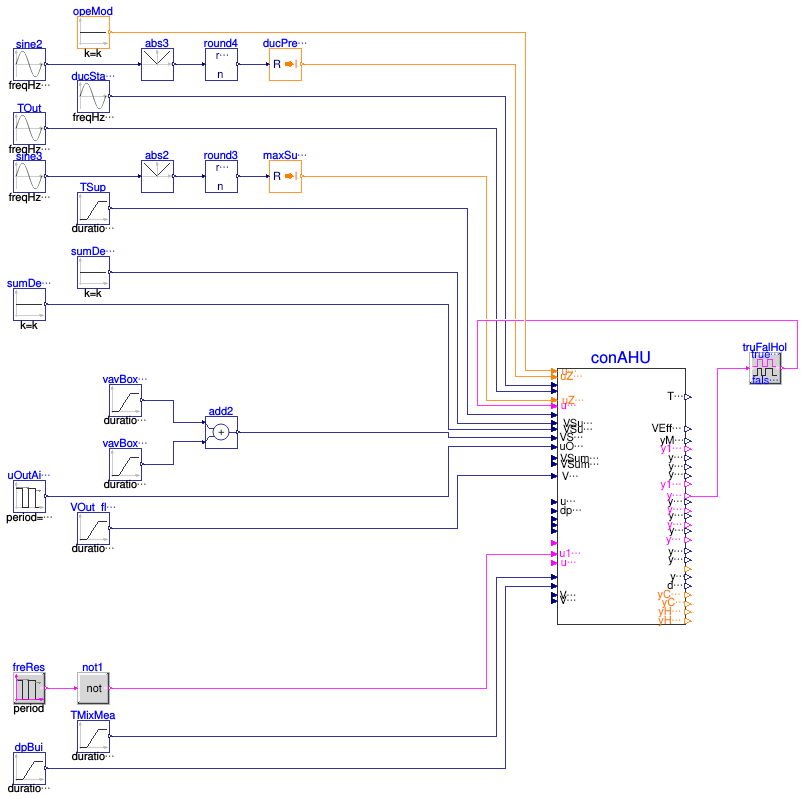 Buildings.Controls.OBC.ASHRAE.G36.AHUs.MultiZone.VAV.Validation.Controller