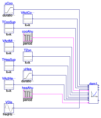 Buildings.Controls.OBC.ASHRAE.G36.TerminalUnits.DualDuctMixConDischargeSensor.Subsequences.Validation.Dampers