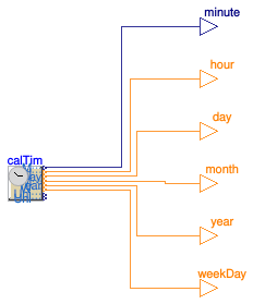 Buildings.Controls.OBC.CDL.Reals.Sources.CalendarTime
