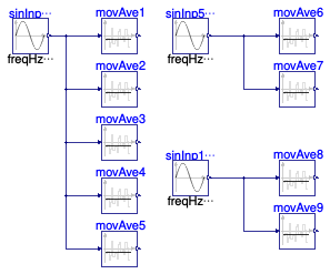 Buildings.Controls.OBC.CDL.Reals.Validation.MovingAverage