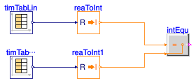 Buildings.Controls.OBC.CDL.Integers.Validation.Equal