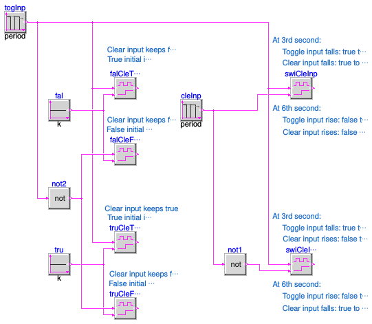 Buildings.Controls.OBC.CDL.Logical.Validation.Toggle