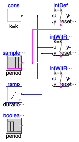 Buildings.Controls.OBC.CDL.Reals.Validation.IntegratorWithReset