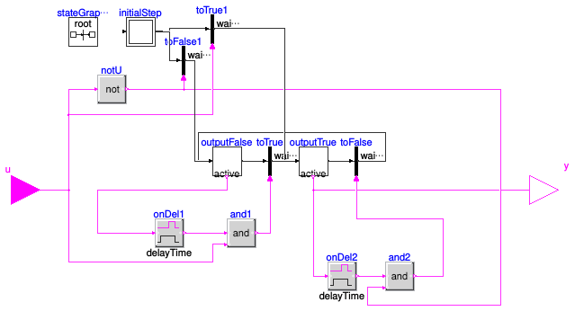 Buildings.Controls.OBC.CDL.Logical.TrueFalseHold