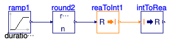 Buildings.Controls.OBC.CDL.Conversions.Validation.IntegerToReal