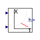 Buildings.Controls.OBC.CDL.Psychrometrics.SpecificEnthalpy_TDryBulPhi