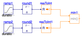 Buildings.Controls.OBC.CDL.Integers.Validation.Min