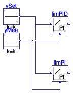 Buildings.Controls.OBC.CDL.Reals.Validation.PIDInitialState