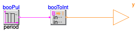 Buildings.Controls.OBC.CDL.Integers.Sources.Pulse