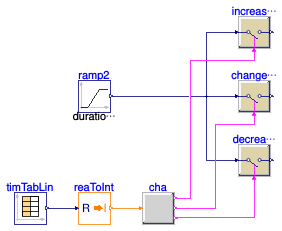 Buildings.Controls.OBC.CDL.Integers.Validation.Change