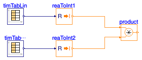 Buildings.Controls.OBC.CDL.Integers.Validation.Multiply