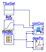 Buildings.Controls.OBC.RadiantSystems.Cooling.Validation.HighMassSupplyTemperature_TSurRelHum